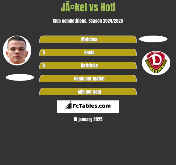 JÃ¤kel vs Hoti h2h player stats