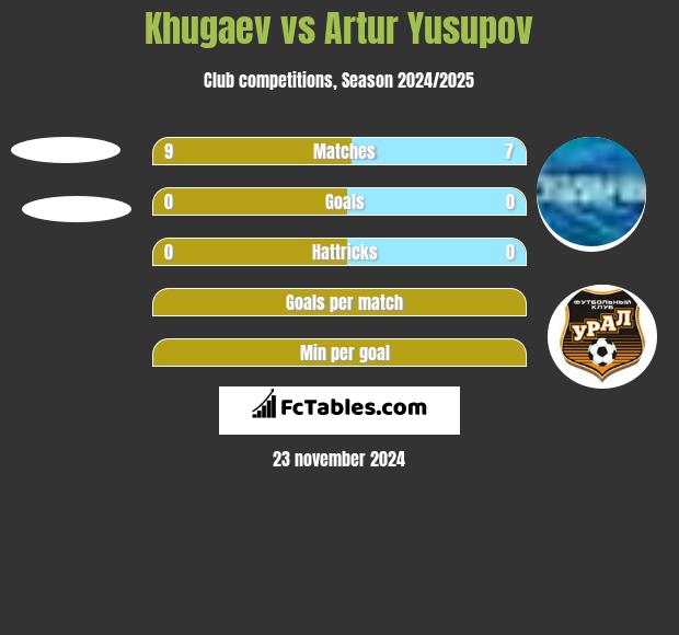 Khugaev vs Artur Jusupow h2h player stats