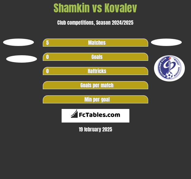 Shamkin vs Kovalev h2h player stats