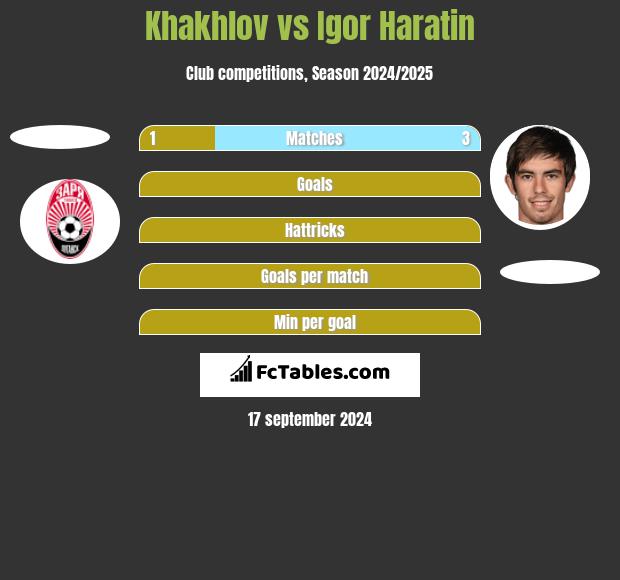 Khakhlov vs Igor Haratin h2h player stats