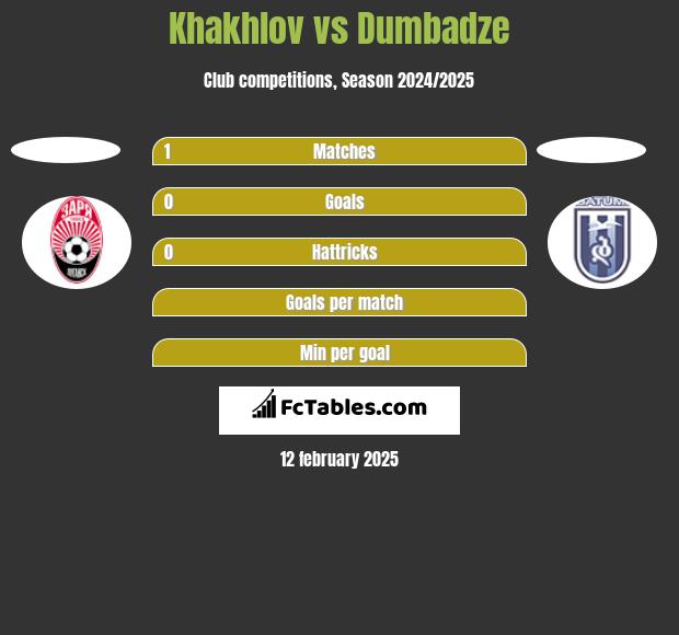 Khakhlov vs Dumbadze h2h player stats