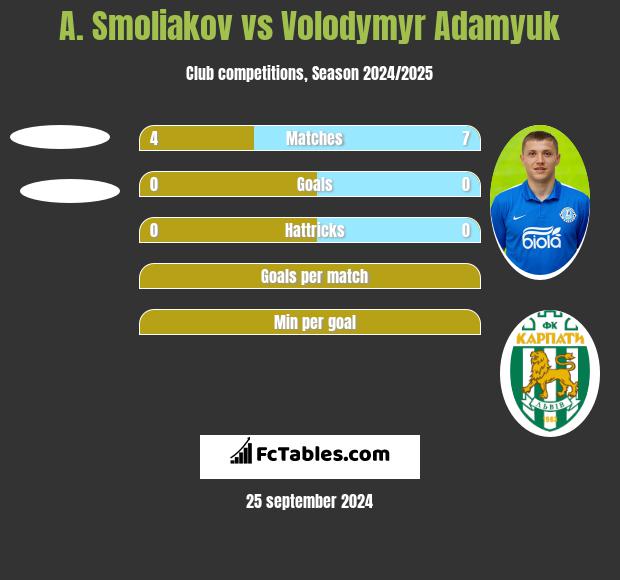 A. Smoliakov vs Volodymyr Adamyuk h2h player stats