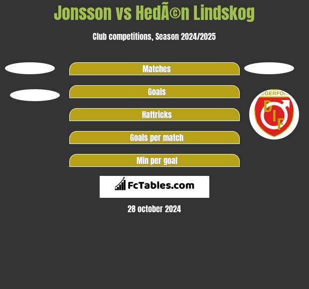 Jonsson vs HedÃ©n Lindskog h2h player stats