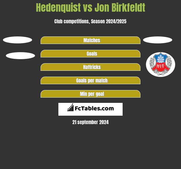 Hedenquist vs Jon Birkfeldt h2h player stats