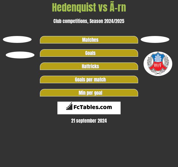 Hedenquist vs Ã–rn h2h player stats