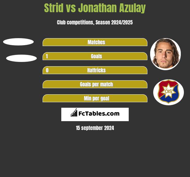 Strid vs Jonathan Azulay h2h player stats