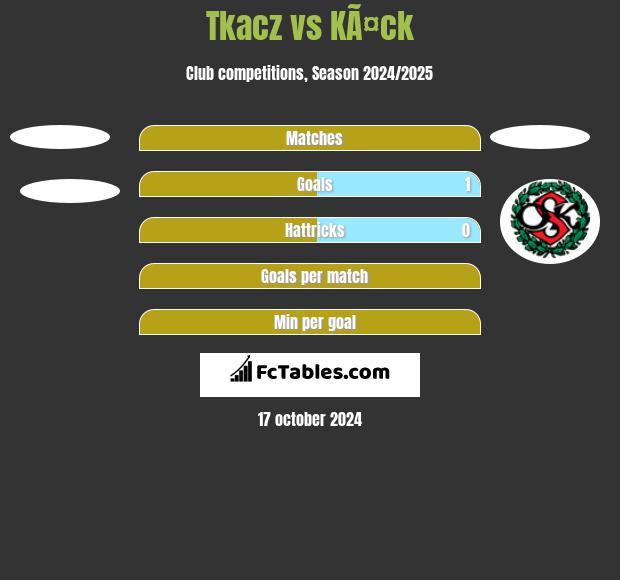 Tkacz vs KÃ¤ck h2h player stats