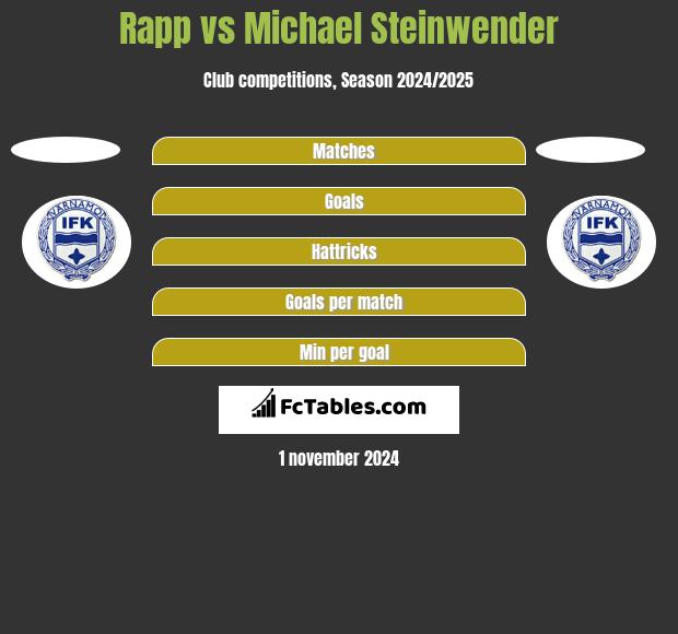 Rapp vs Michael Steinwender h2h player stats