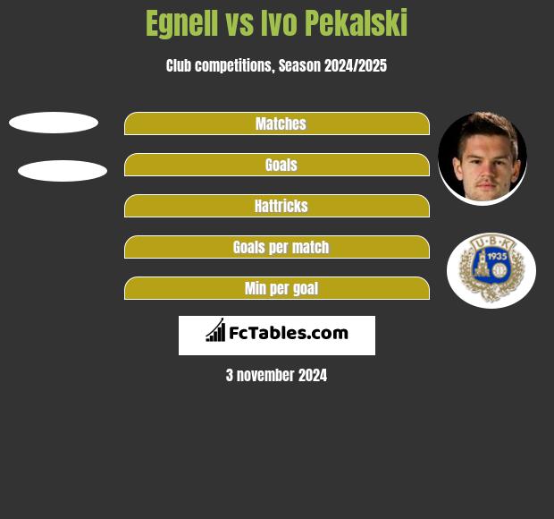 Egnell vs Ivo Pekalski h2h player stats