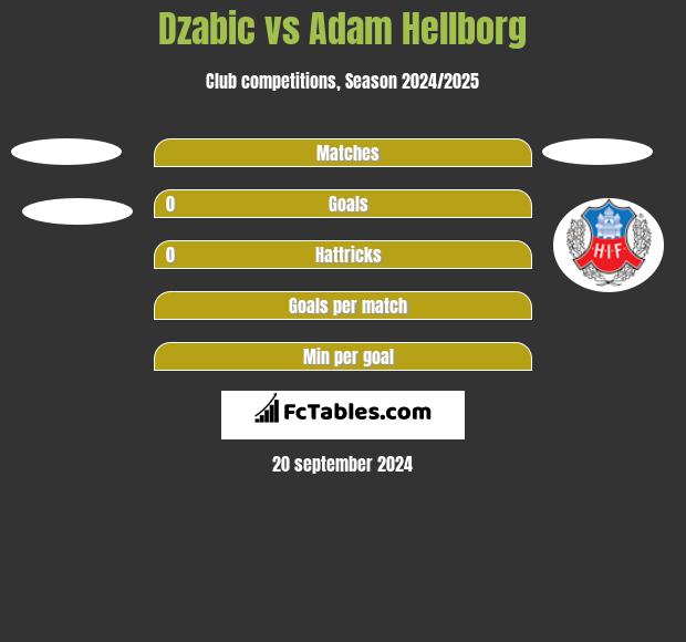 Dzabic vs Adam Hellborg h2h player stats