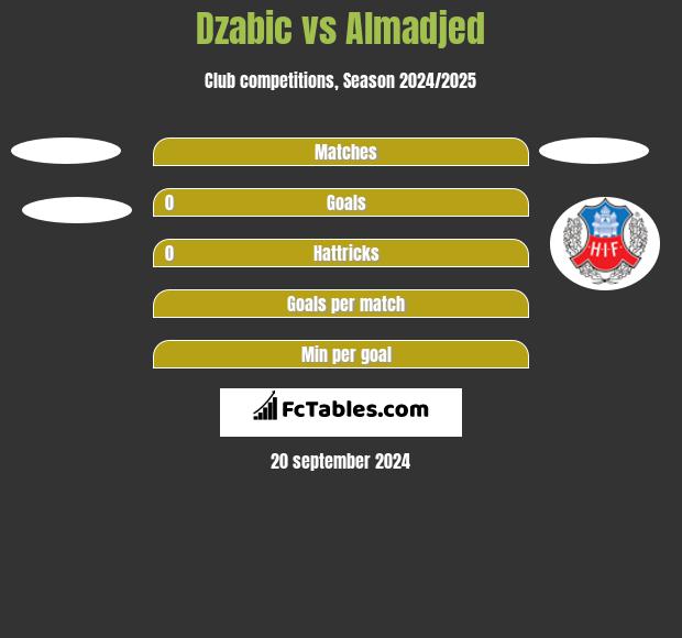 Dzabic vs Almadjed h2h player stats