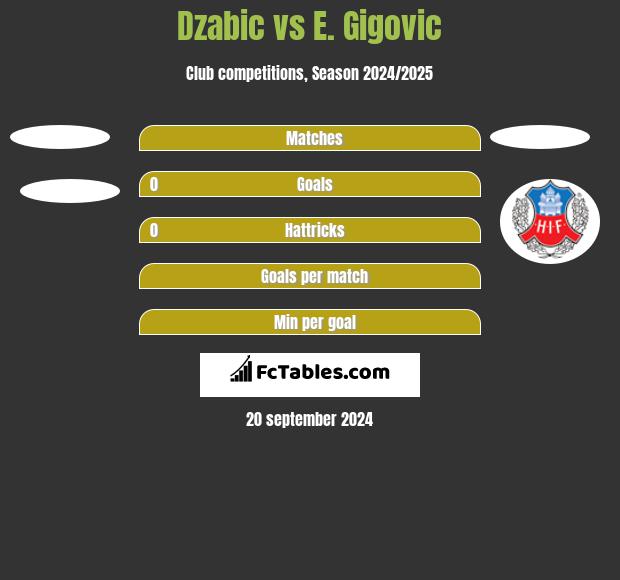 Dzabic vs E. Gigovic h2h player stats