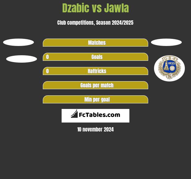 Dzabic vs Jawla h2h player stats