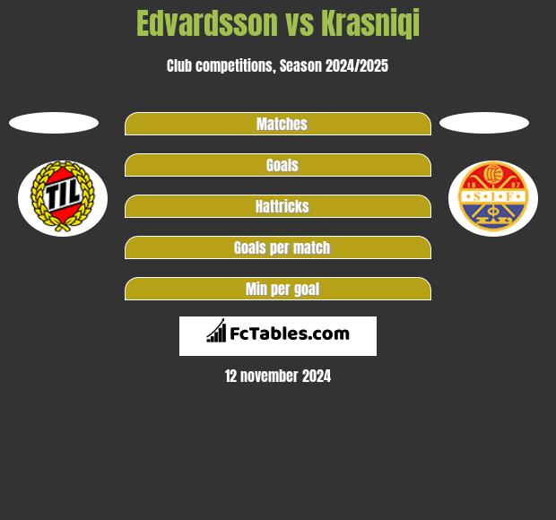 Edvardsson vs Krasniqi h2h player stats