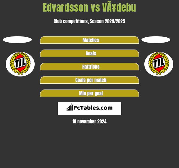 Edvardsson vs VÃ¥debu h2h player stats