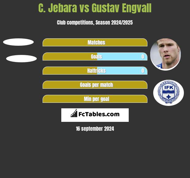 C. Jebara vs Gustav Engvall h2h player stats