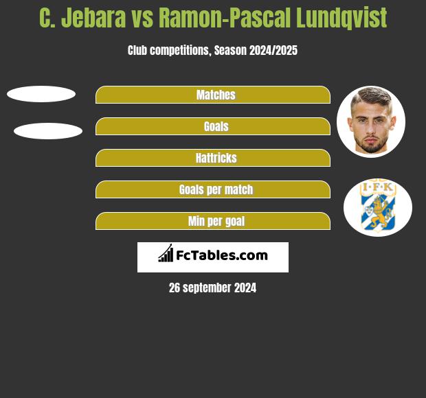 C. Jebara vs Ramon-Pascal Lundqvist h2h player stats