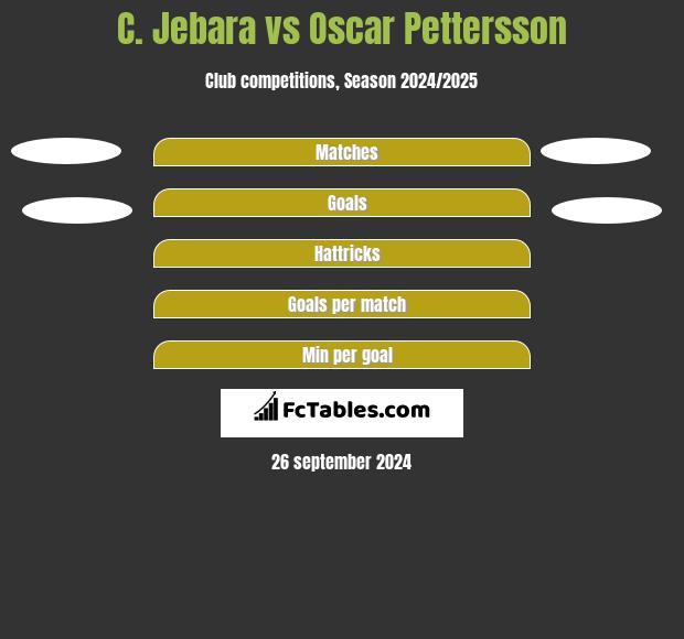 C. Jebara vs Oscar Pettersson h2h player stats