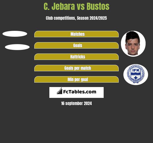 C. Jebara vs Bustos h2h player stats