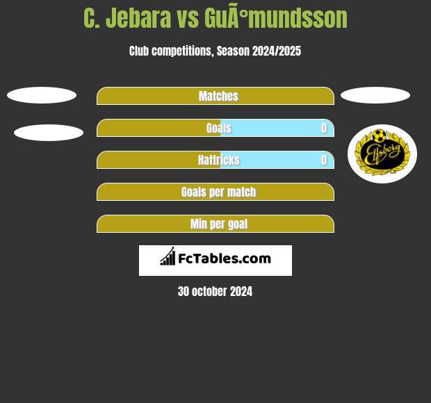 C. Jebara vs GuÃ°mundsson h2h player stats