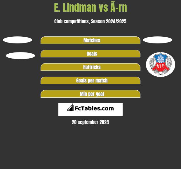 E. Lindman vs Ã–rn h2h player stats