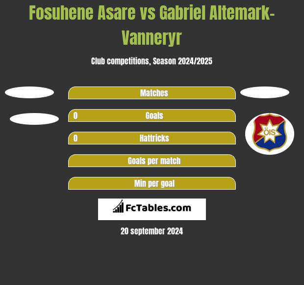 Fosuhene Asare vs Gabriel Altemark-Vanneryr h2h player stats