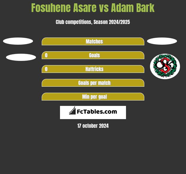 Fosuhene Asare vs Adam Bark h2h player stats