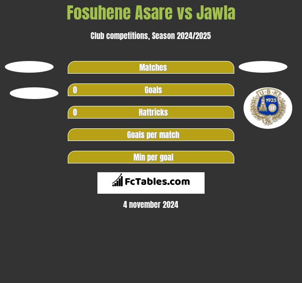 Fosuhene Asare vs Jawla h2h player stats