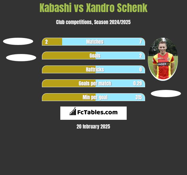 Kabashi vs Xandro Schenk h2h player stats