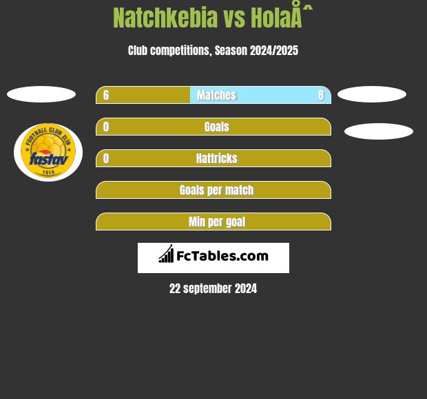 Natchkebia vs HolaÅˆ h2h player stats