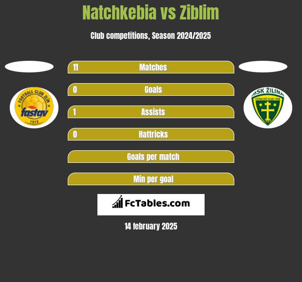 Natchkebia vs Ziblim h2h player stats