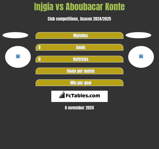 Injgia vs Aboubacar Konte h2h player stats