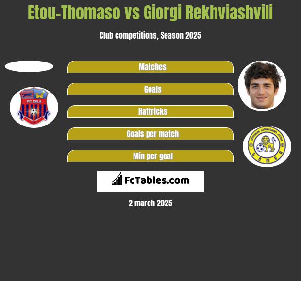 Etou-Thomaso vs Giorgi Rekhviashvili h2h player stats