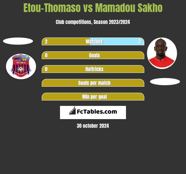 Etou-Thomaso vs Mamadou Sakho h2h player stats