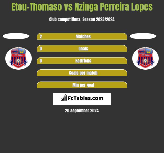 Etou-Thomaso vs Nzinga Perreira Lopes h2h player stats