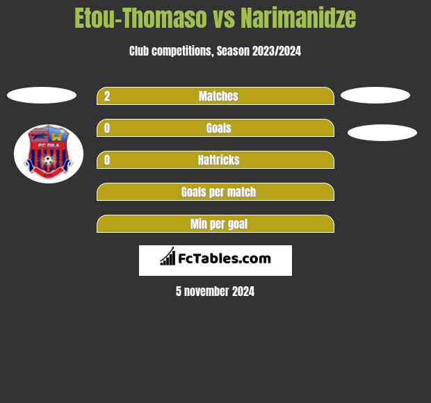 Etou-Thomaso vs Narimanidze h2h player stats