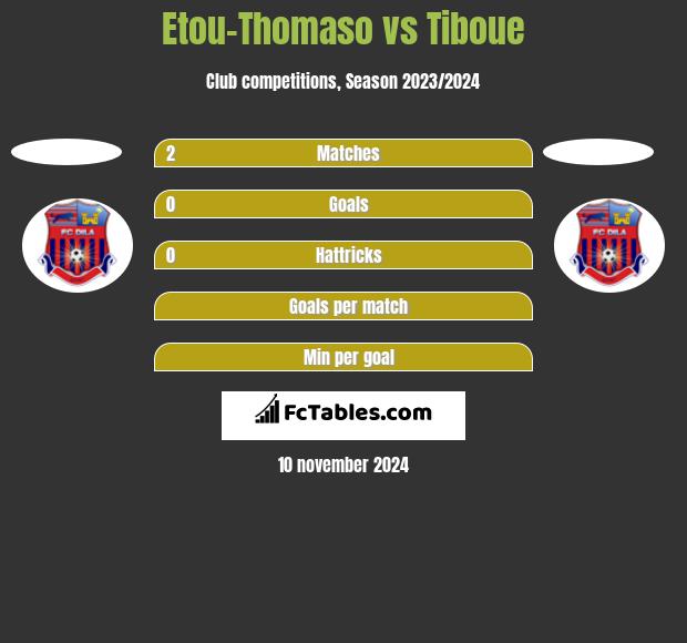 Etou-Thomaso vs Tiboue h2h player stats