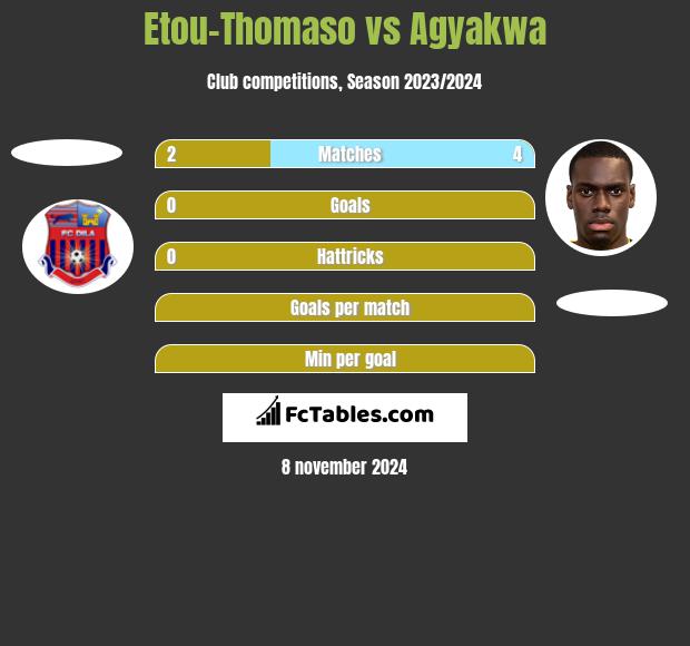 Etou-Thomaso vs Agyakwa h2h player stats