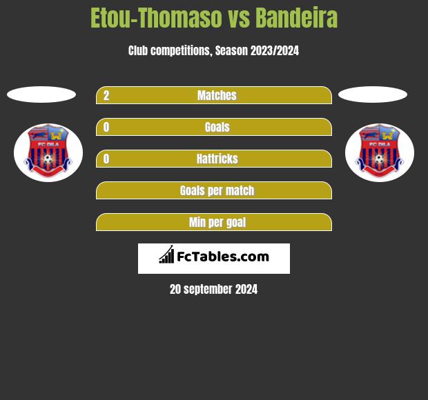 Etou-Thomaso vs Bandeira h2h player stats