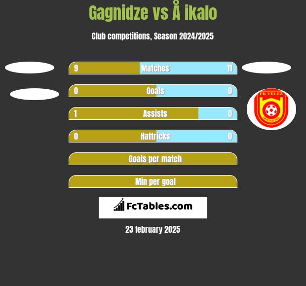 Gagnidze vs Å ikalo h2h player stats