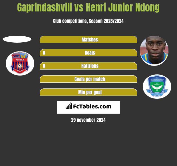 Gaprindashvili vs Henri Junior Ndong h2h player stats