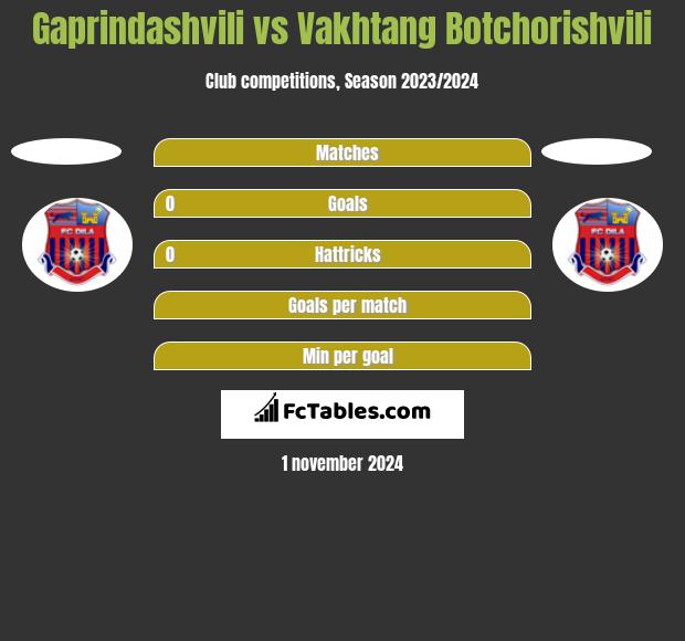 Gaprindashvili vs Vakhtang Botchorishvili h2h player stats