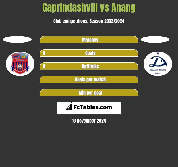 Gaprindashvili vs Anang h2h player stats