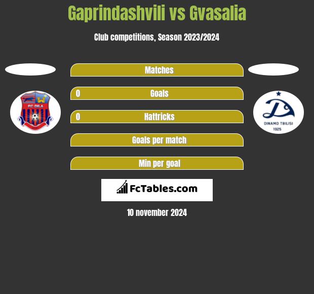 Gaprindashvili vs Gvasalia h2h player stats