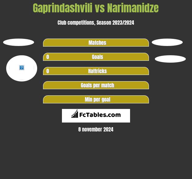 Gaprindashvili vs Narimanidze h2h player stats