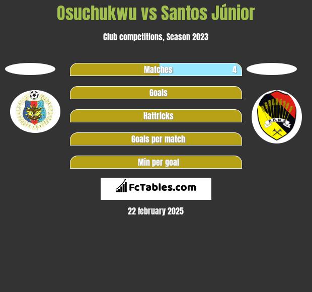 Osuchukwu vs Santos Júnior h2h player stats