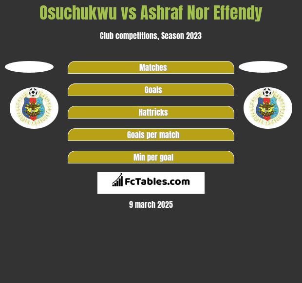 Osuchukwu vs Ashraf Nor Effendy h2h player stats