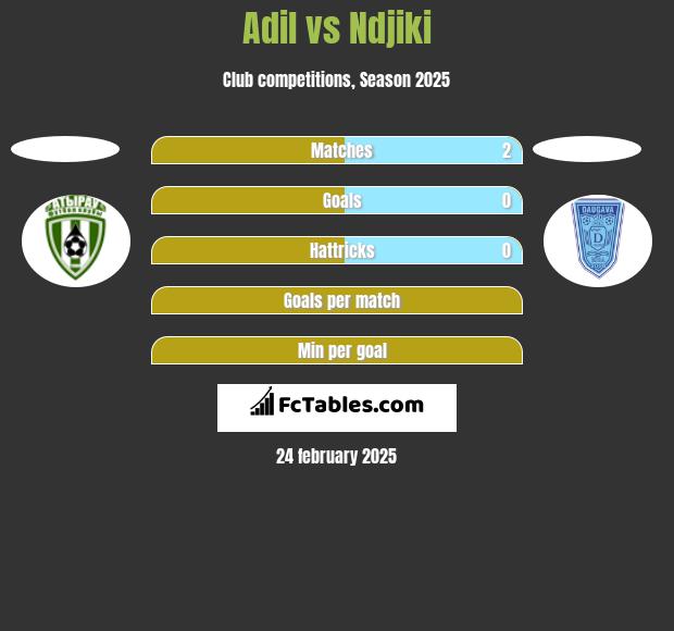 Adil vs Ndjiki h2h player stats