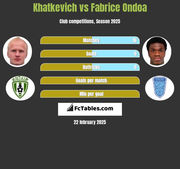 Khatkevich vs Fabrice Ondoa h2h player stats