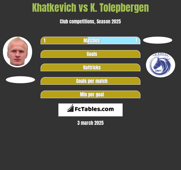 Khatkevich vs K. Tolepbergen h2h player stats